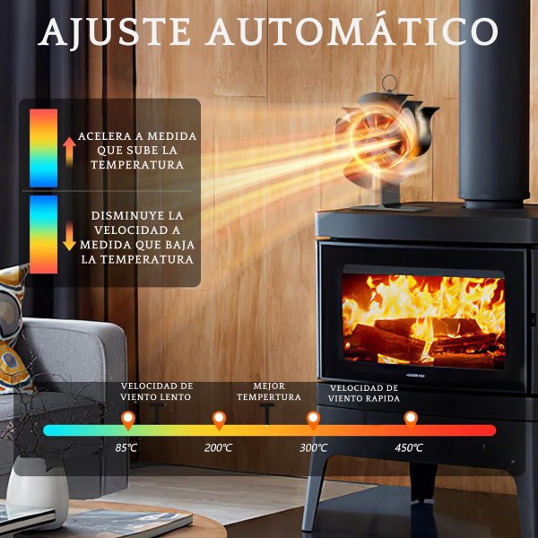 Ventilador Difusor Calor Calefactor Estufa Automático 4asp - Imagen 4